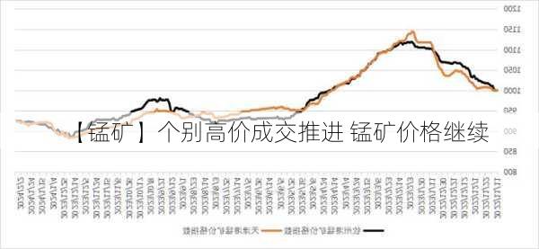 【锰矿】个别高价成交推进 锰矿价格继续
