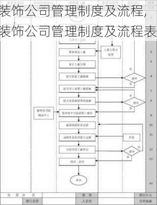 装饰公司管理制度及流程,装饰公司管理制度及流程表