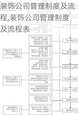 装饰公司管理制度及流程,装饰公司管理制度及流程表