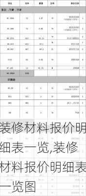 装修材料报价明细表一览,装修材料报价明细表一览图