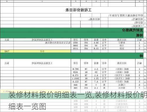 装修材料报价明细表一览,装修材料报价明细表一览图