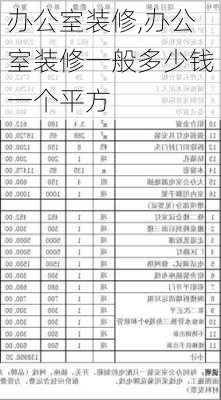 办公室装修,办公室装修一般多少钱一个平方