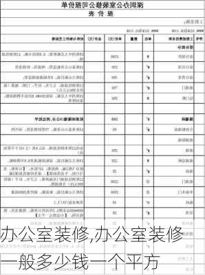 办公室装修,办公室装修一般多少钱一个平方