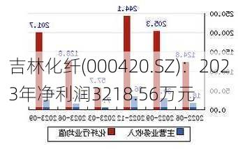 吉林化纤(000420.SZ)：2023年净利润3218.56万元