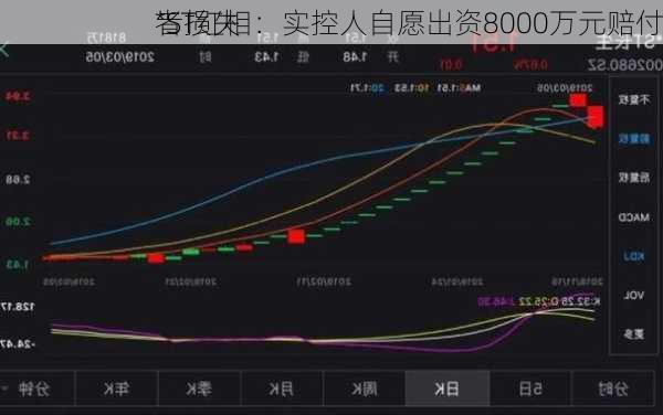 *ST红相：实控人自愿出资8000万元赔付
者损失