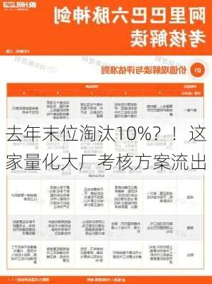 去年末位淘汰10%？！这家量化大厂考核方案流出