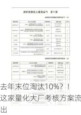 去年末位淘汰10%？！这家量化大厂考核方案流出