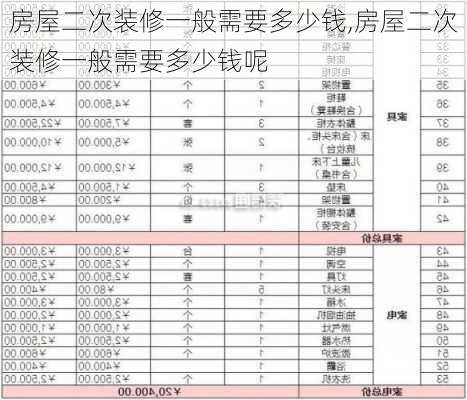 房屋二次装修一般需要多少钱,房屋二次装修一般需要多少钱呢