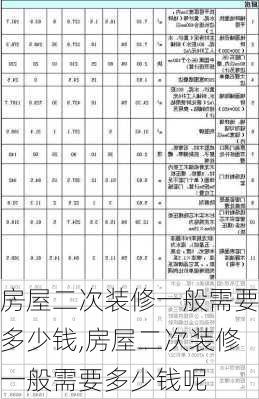 房屋二次装修一般需要多少钱,房屋二次装修一般需要多少钱呢