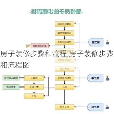 房子装修步骤和流程,房子装修步骤和流程图