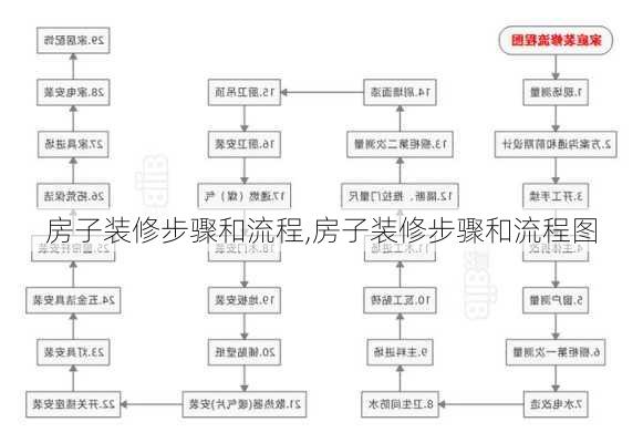 房子装修步骤和流程,房子装修步骤和流程图