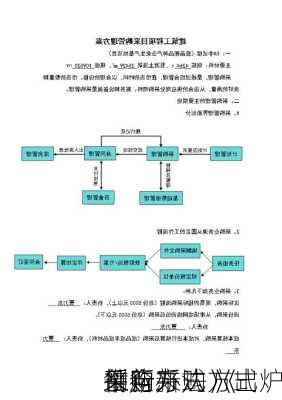 
推全新
采购方式 《
采购
创新采购方式
暂行办法》出炉