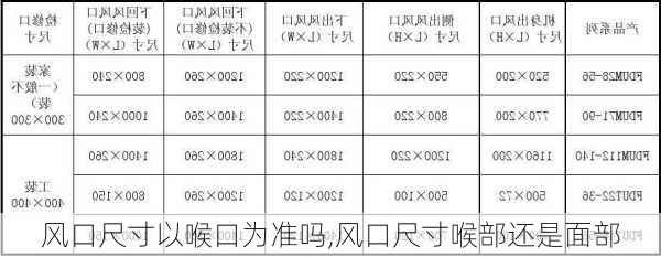 风口尺寸以喉口为准吗,风口尺寸喉部还是面部