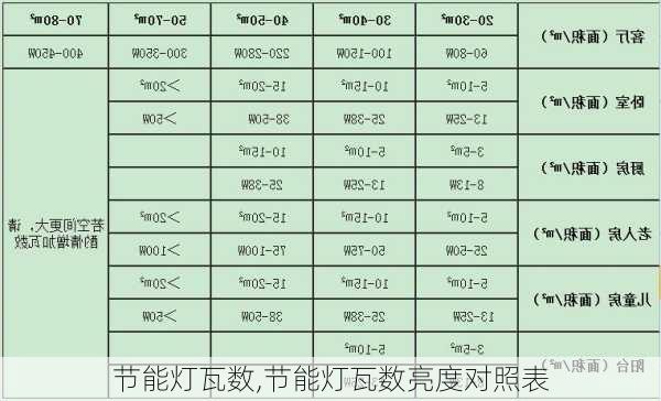 节能灯瓦数,节能灯瓦数亮度对照表