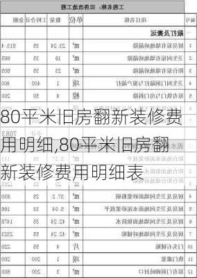 80平米旧房翻新装修费用明细,80平米旧房翻新装修费用明细表