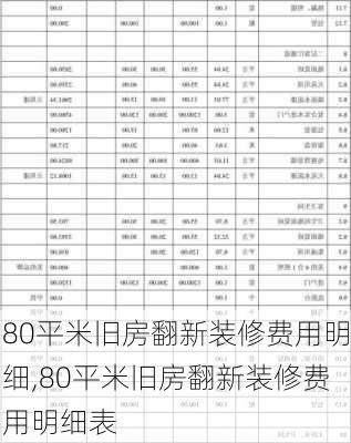 80平米旧房翻新装修费用明细,80平米旧房翻新装修费用明细表