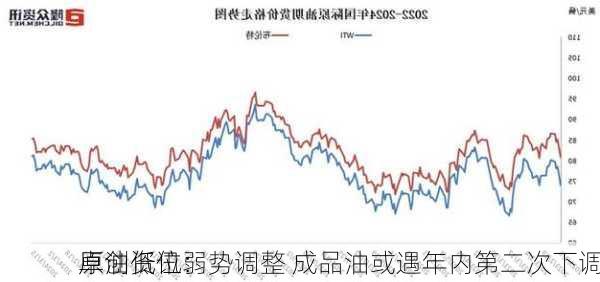 卓创资讯：
原油低位弱势调整 成品油或遇年内第二次下调