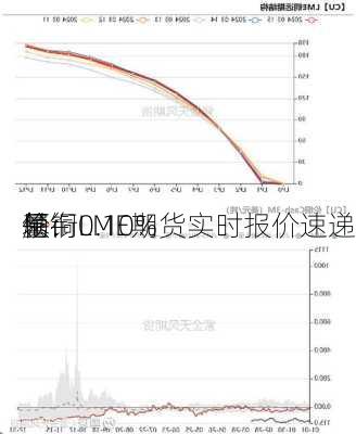 伦铜0.10%
领衔
基
属：LME期货实时报价速递