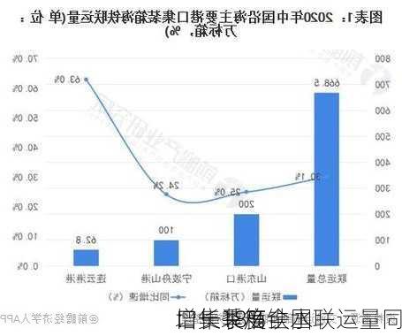 
：一季度全国
口集装箱铁水联运量同
增长18%