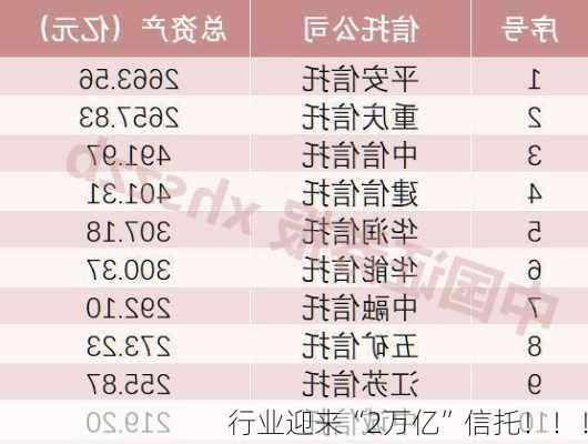 行业迎来“2万亿”信托！！！