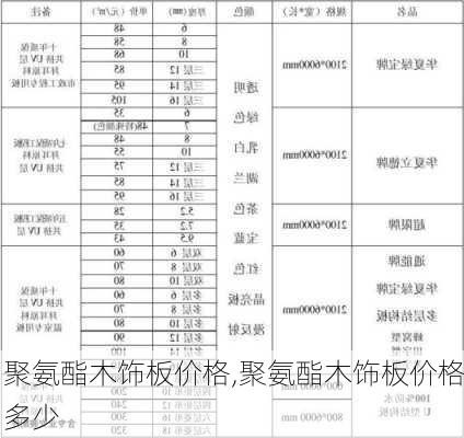 聚氨酯木饰板价格,聚氨酯木饰板价格多少