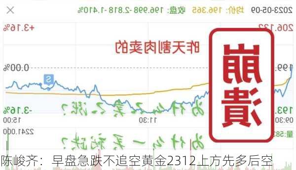 陈峻齐：早盘急跌不追空黄金2312上方先多后空