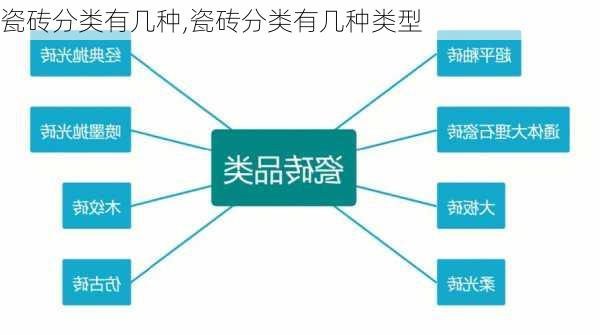 瓷砖分类有几种,瓷砖分类有几种类型