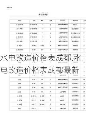 水电改造价格表成都,水电改造价格表成都最新