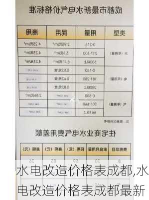 水电改造价格表成都,水电改造价格表成都最新