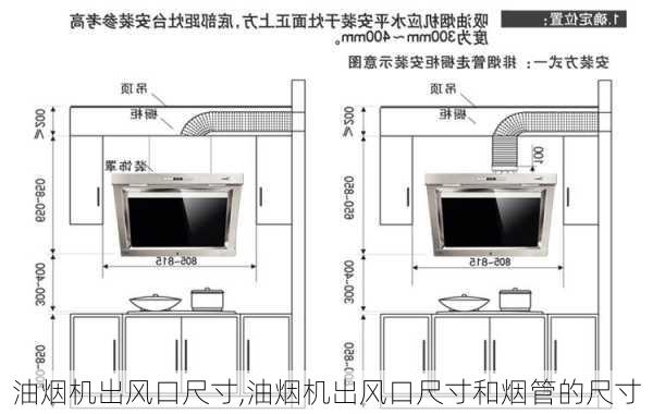 油烟机出风口尺寸,油烟机出风口尺寸和烟管的尺寸