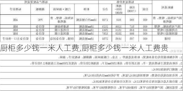 厨柜多少钱一米人工费,厨柜多少钱一米人工费贵