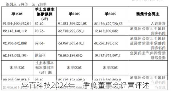 容百科技2024年一季度董事会经营评述