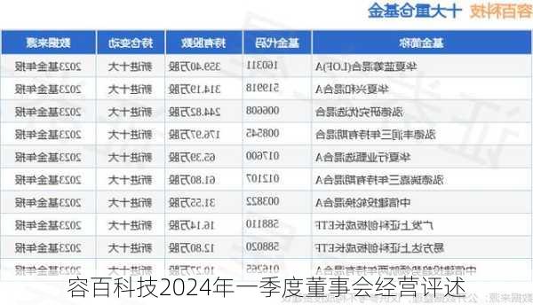 容百科技2024年一季度董事会经营评述