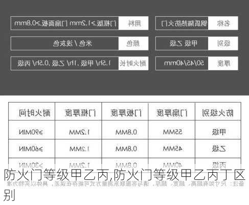 防火门等级甲乙丙,防火门等级甲乙丙丁区别