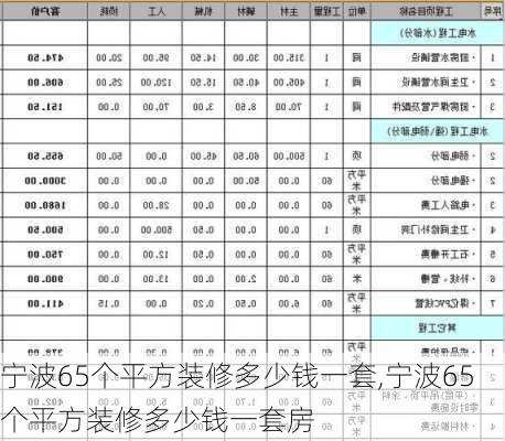 宁波65个平方装修多少钱一套,宁波65个平方装修多少钱一套房