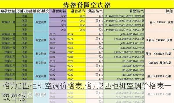 格力2匹柜机空调价格表,格力2匹柜机空调价格表一级智能