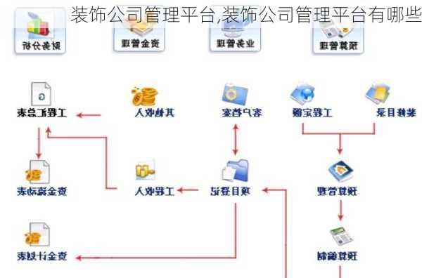 装饰公司管理平台,装饰公司管理平台有哪些