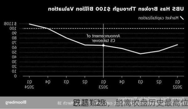 巴基斯坦
跌超1.2%，脱离收盘历史最高位