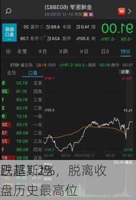 巴基斯坦
跌超1.2%，脱离收盘历史最高位