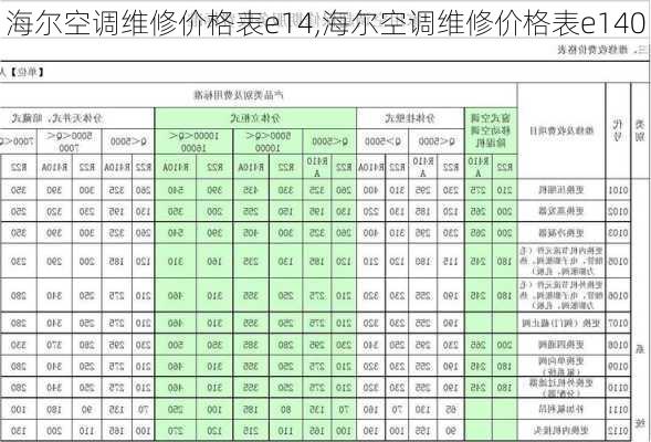 海尔空调维修价格表e14,海尔空调维修价格表e140