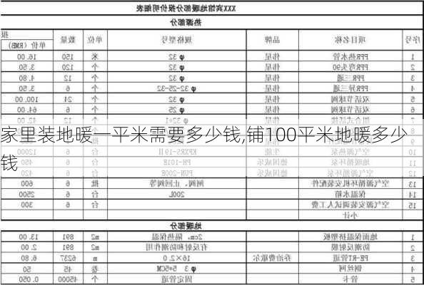 家里装地暖一平米需要多少钱,铺100平米地暖多少钱