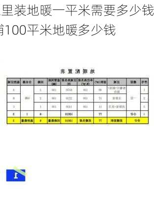 家里装地暖一平米需要多少钱,铺100平米地暖多少钱