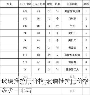 玻璃推拉门价格,玻璃推拉门价格多少一平方