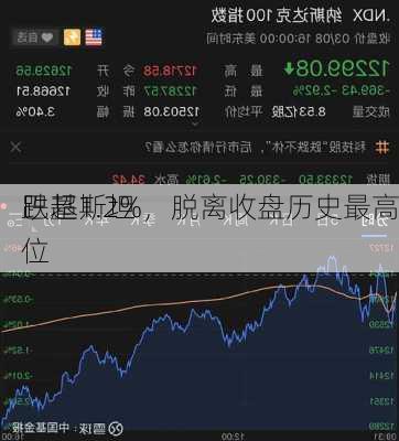 巴基斯坦
跌超1.2%，脱离收盘历史最高位