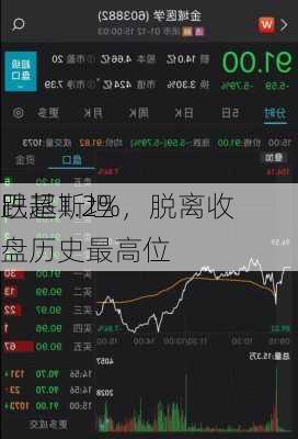 巴基斯坦
跌超1.2%，脱离收盘历史最高位