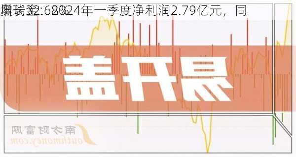 奥瑞金：2024年一季度净利润2.79亿元，同
增长32.68%