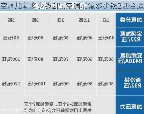 空调加氟多少钱2匹,空调加氟多少钱2匹合适