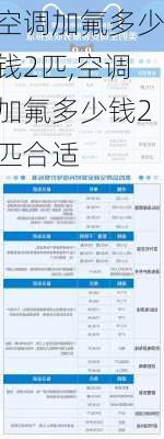 空调加氟多少钱2匹,空调加氟多少钱2匹合适