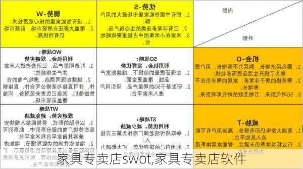 家具专卖店swot,家具专卖店软件