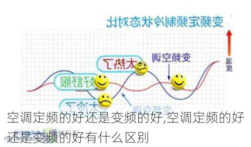 空调定频的好还是变频的好,空调定频的好还是变频的好有什么区别